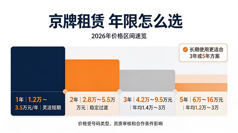 营业执照二维码